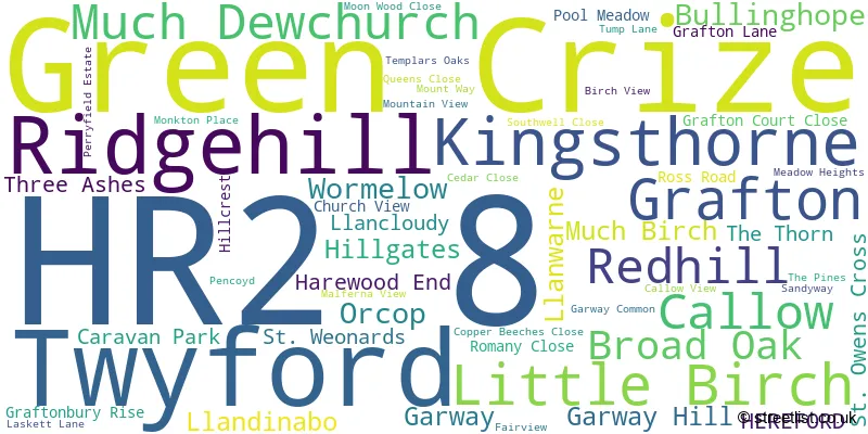 A word cloud for the HR2 8 postcode